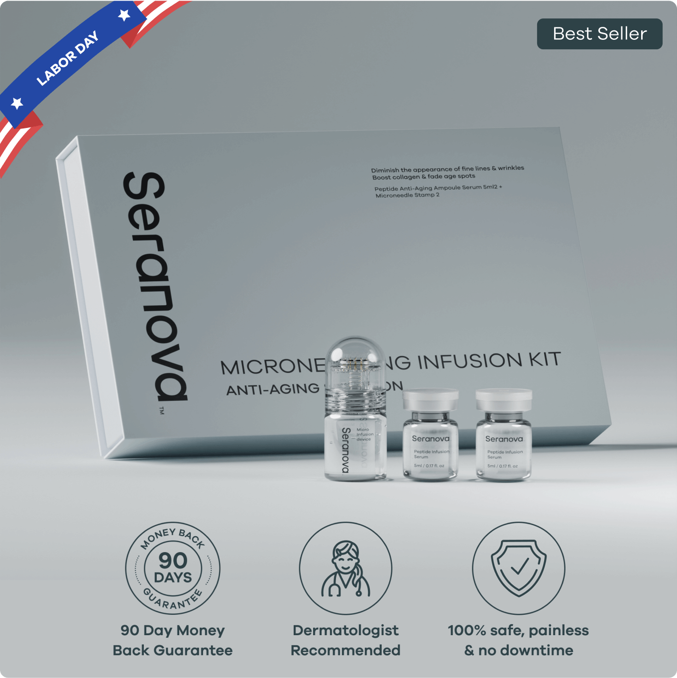 Labor Day 6 - Month Supply of The Microneedling Infusion System™ - Seranova