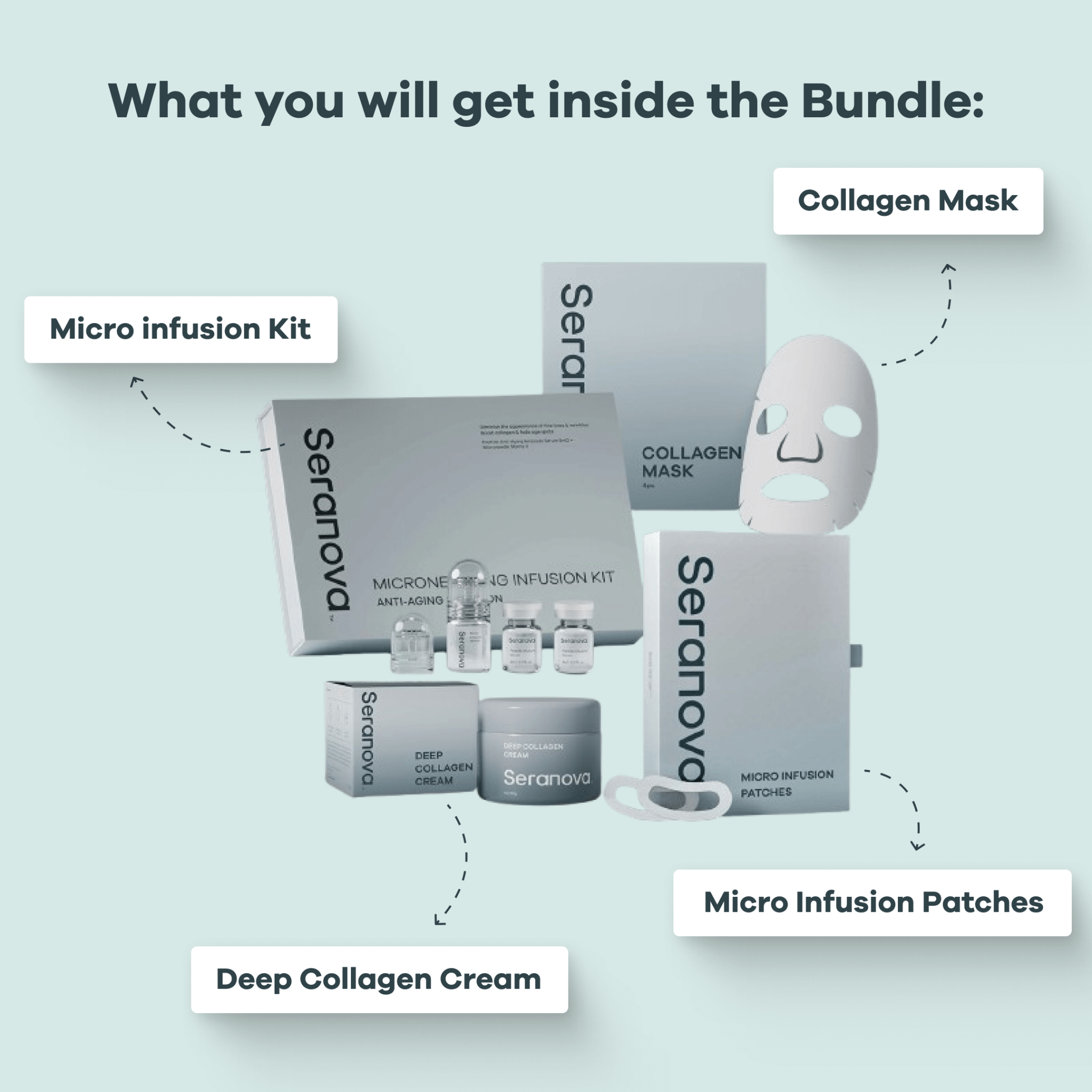 Micro Infusion All In One Bundle™ - Seranova