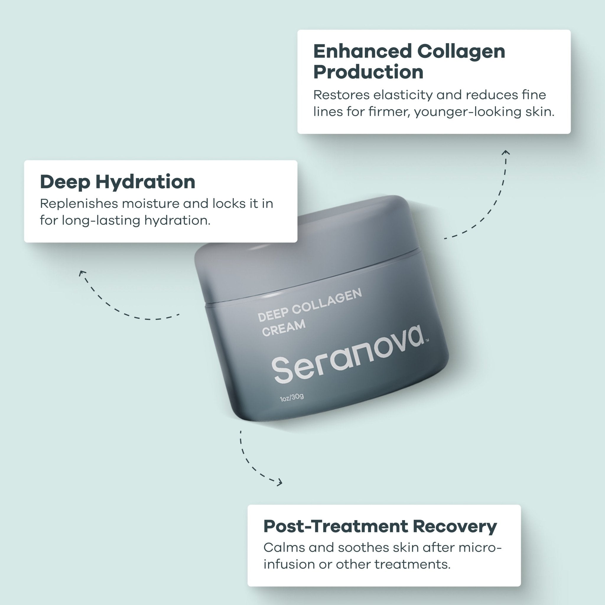 Deep Collagen Cream - Seranova