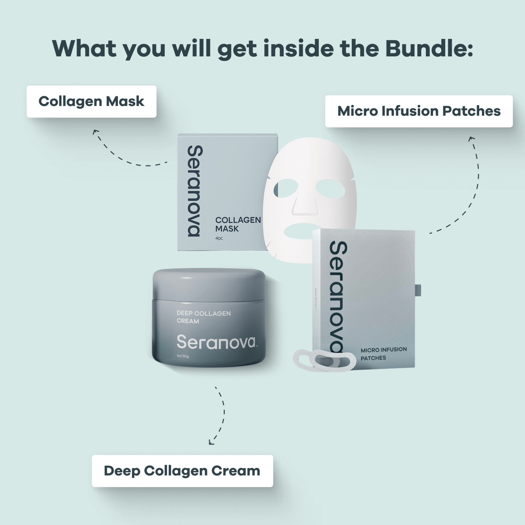 Infusion Enhancement Bundle - Seranova