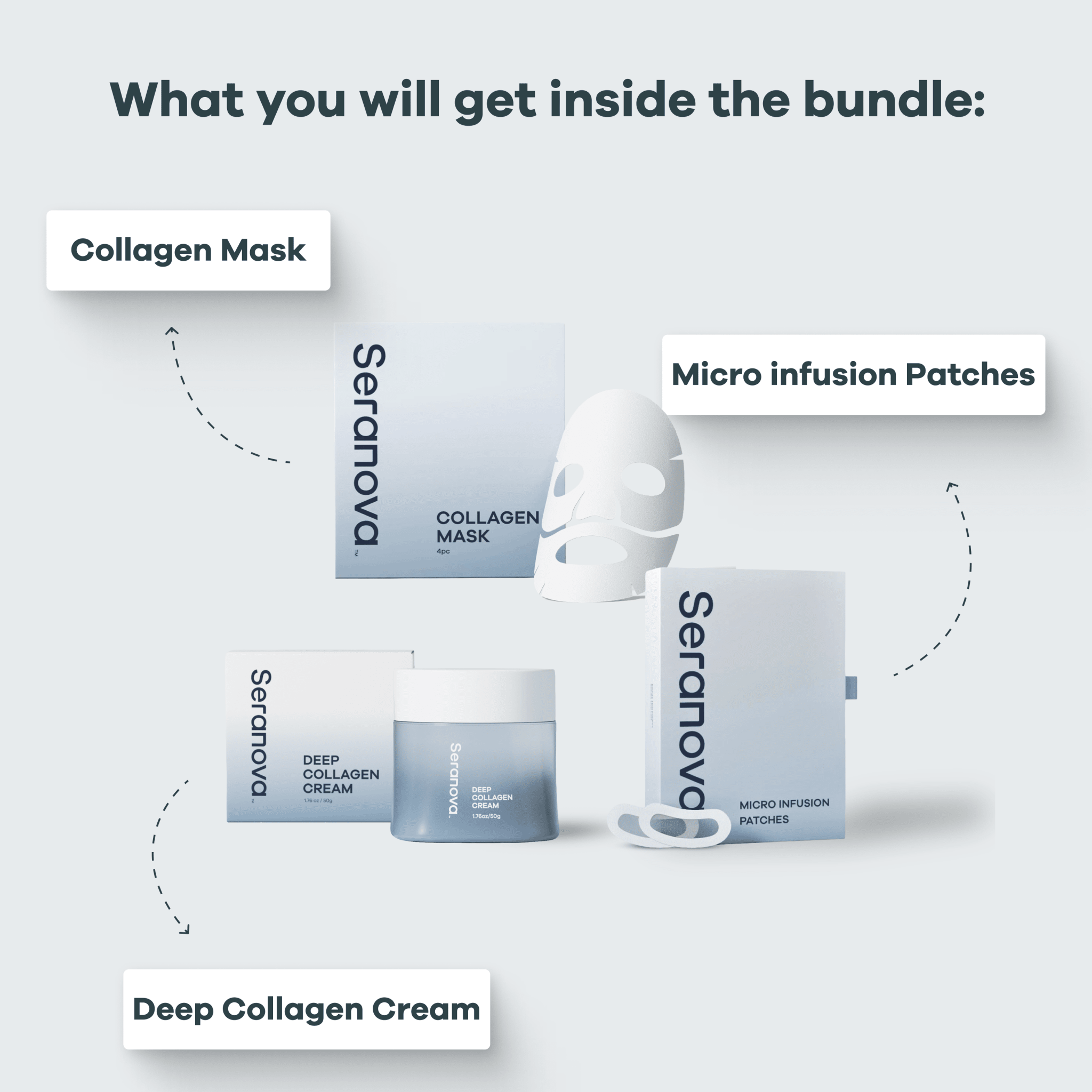 Infusion Enhancement Bundle - Seranova