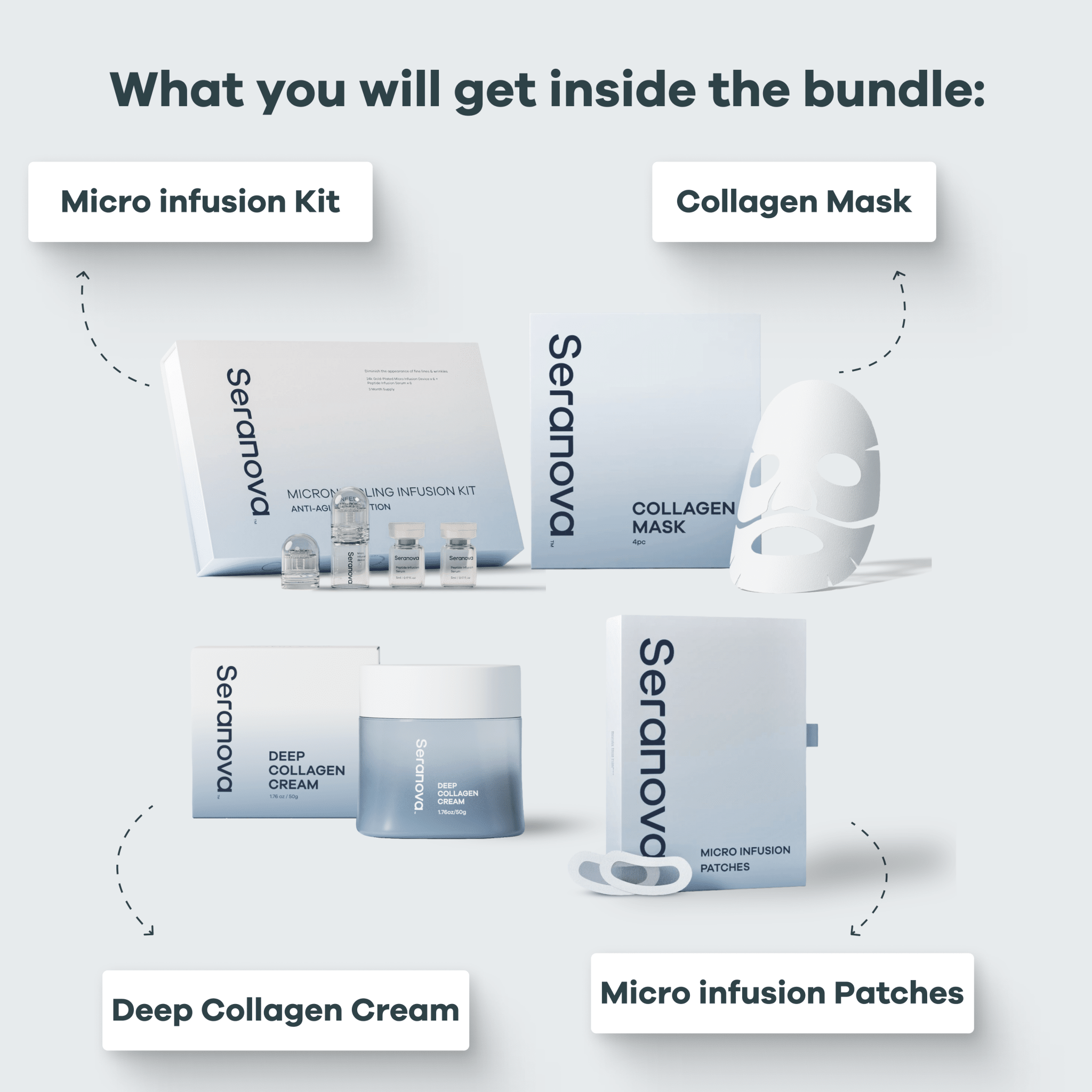 Micro Infusion All In One Bundle™ - Seranova