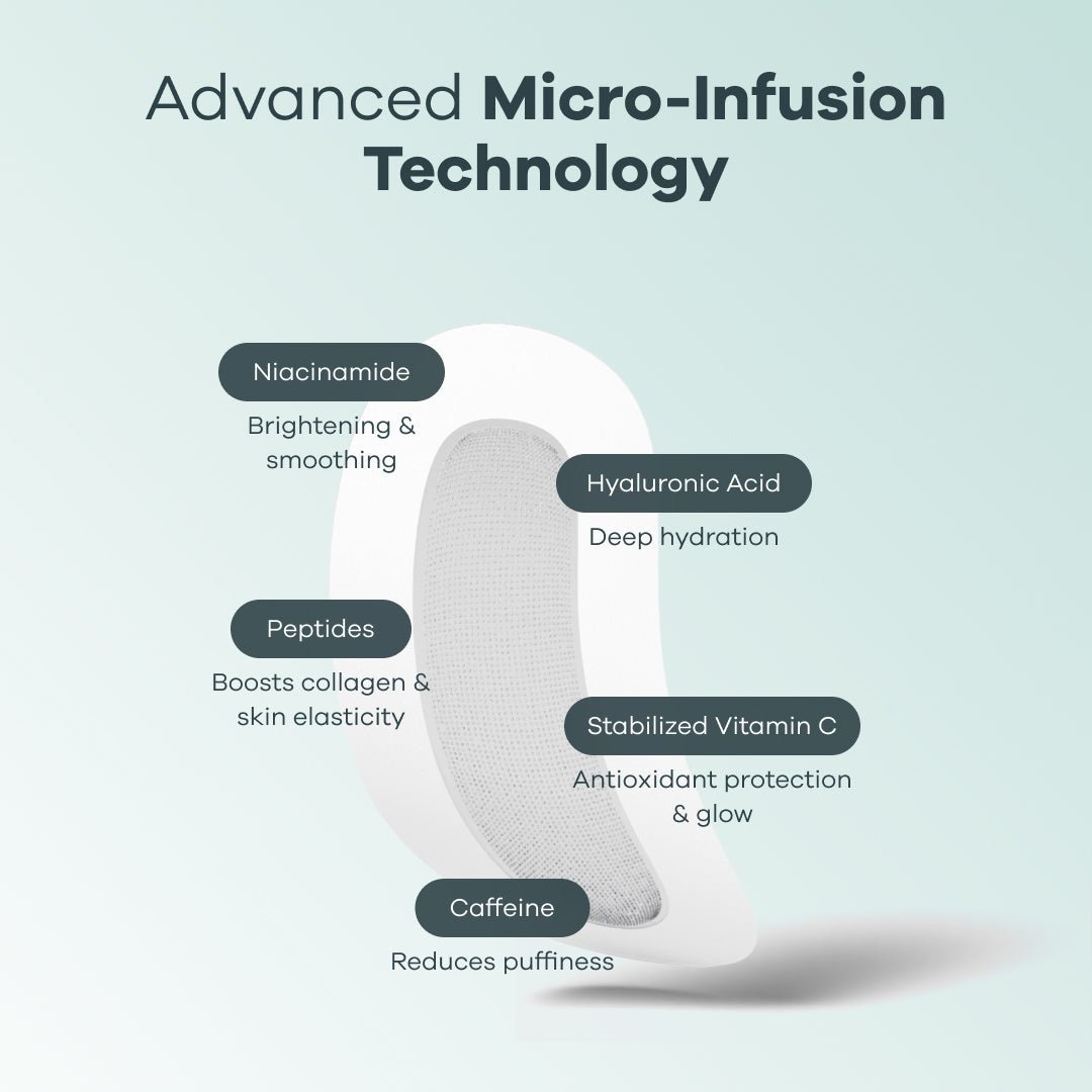 Micro Infusion Patches - Seranova